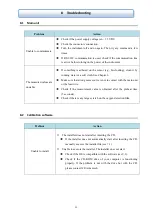 Preview for 31 page of JFE Advantech ARO-FT User Manual