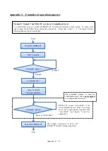 Preview for 48 page of JFE Advantech ARO-FT User Manual