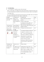 Preview for 41 page of JFE Advantech MK-750ST-E Instruction Manual