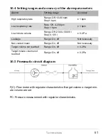 Предварительный просмотр 64 страницы JFRMEDICAL Cube 30 ATV User Manual