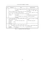 Preview for 21 page of JFY tech SCM48100 User Manual