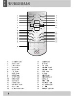 Предварительный просмотр 6 страницы JGC AR5100-TFT User Manual