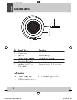 Предварительный просмотр 6 страницы JGC JGC-ML-400 User Manual