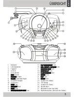 Preview for 5 page of JGC RRMP-4600 User Manual