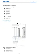 Preview for 21 page of JHCTech KGEC-6301 User Manual