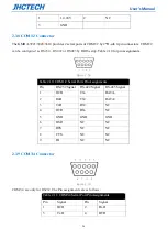 Preview for 32 page of JHCTech KMDA-3921 User Manual