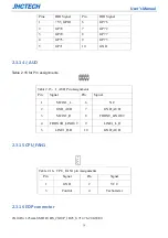 Preview for 32 page of JHCTech PADR-M101 User Manual