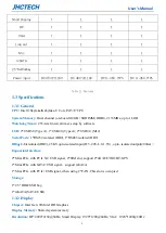 Preview for 11 page of JHCTech SIGM-3250 Series User Manual