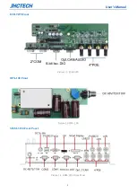 Preview for 14 page of JHCTech SIGM-3250 Series User Manual