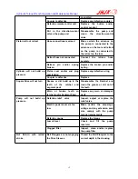 Preview for 13 page of JHJX JHM series Safety Instructions And Maintenance Manual