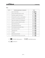 Preview for 32 page of Jianshe JS125-6B Maintenance Manual