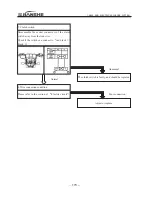 Preview for 183 page of Jianshe JS125-6B Maintenance Manual