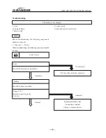 Preview for 189 page of Jianshe JS125-6B Maintenance Manual