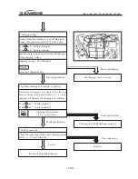 Preview for 190 page of Jianshe JS125-6B Maintenance Manual