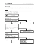 Preview for 192 page of Jianshe JS125-6B Maintenance Manual