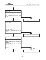 Preview for 193 page of Jianshe JS125-6B Maintenance Manual