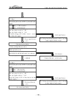 Preview for 195 page of Jianshe JS125-6B Maintenance Manual