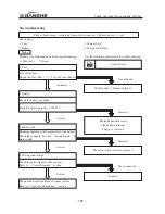 Preview for 197 page of Jianshe JS125-6B Maintenance Manual