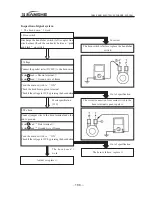 Preview for 198 page of Jianshe JS125-6B Maintenance Manual