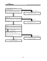 Preview for 199 page of Jianshe JS125-6B Maintenance Manual