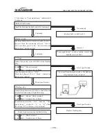 Preview for 200 page of Jianshe JS125-6B Maintenance Manual