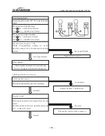 Preview for 201 page of Jianshe JS125-6B Maintenance Manual