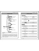 Preview for 33 page of Jilong PATHFINDER C-II 330 Instruction Manual