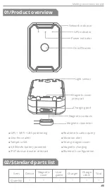 Предварительный просмотр 3 страницы Jimi JM-LL02 User Manual