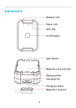 Предварительный просмотр 3 страницы Jimi LL02 User Manual