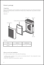 Preview for 4 page of Jimmy AP36 User Manual