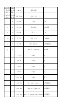 Preview for 7 page of Jin Ming Yuan LED300W Instruction Manual