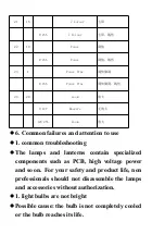 Preview for 15 page of Jin Ming Yuan LED300W Instruction Manual