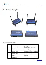 Предварительный просмотр 9 страницы Jinan USR IOT Technology USR-G800-42 User Manual