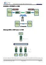 Preview for 50 page of Jinan USR IOT Technology USR-TCP232-2 Instructions Manual