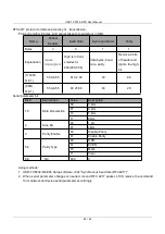 Preview for 28 page of Jinan USR IOT Technology USR-TCP232-410S Manual