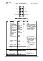 Предварительный просмотр 14 страницы Jinan USR IOT Technology WIFI232-A User Manual