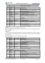 Preview for 40 page of Jinan USR IOT Technology WIFI232-A User Manual