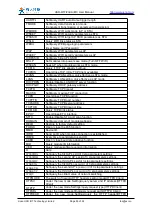 Preview for 55 page of Jinan USR IOT Technology WIFI232-A User Manual