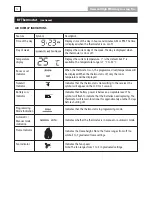 Preview for 14 page of Jindara Derwent Operation & Installation Instructions