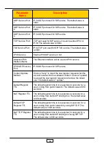 Preview for 34 page of JING JIE UniPBX-2000 Administrative Manual