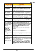 Preview for 57 page of JING JIE UniPBX-2000 Administrative Manual