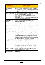 Preview for 95 page of JING JIE UniPBX-2000 Administrative Manual