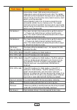 Предварительный просмотр 158 страницы JING JIE UniPBX-2000 Administrative Manual