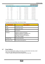 Preview for 181 page of JING JIE UniPBX-2000 Administrative Manual