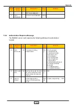 Preview for 195 page of JING JIE UniPBX-2000 Administrative Manual