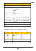 Preview for 197 page of JING JIE UniPBX-2000 Administrative Manual