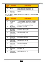 Preview for 201 page of JING JIE UniPBX-2000 Administrative Manual