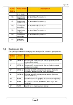 Предварительный просмотр 203 страницы JING JIE UniPBX-2000 Administrative Manual