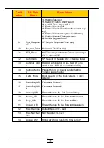 Preview for 212 page of JING JIE UniPBX-2000 Administrative Manual