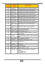 Preview for 213 page of JING JIE UniPBX-2000 Administrative Manual